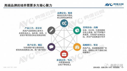 論洗衣機(jī)市場的高端之道 以價(jià)值創(chuàng)新引領(lǐng)消費(fèi)升級